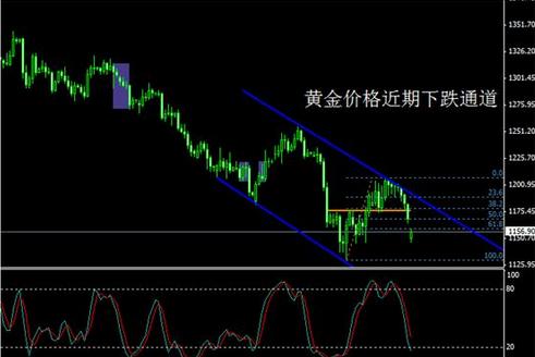 黃金雞爪的做法大全(黃金雞爪配料)