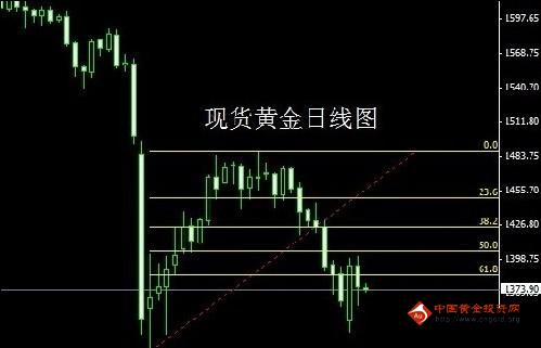 黃金顏色偏紅(黃金顏色偏紅怎么調)
