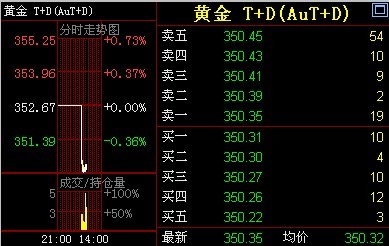 黃金黃(黃金黃鶴樓)