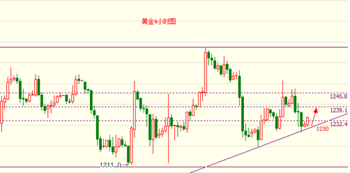 黃金鏟(黃金鏟鏟之戰(zhàn)攻略)