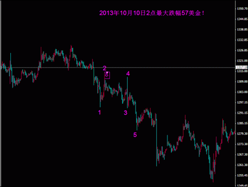 黃金銷售案例分享(黃金銷售案例分享總結)