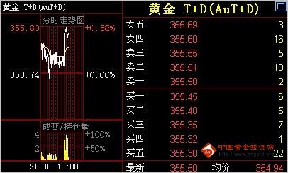 龍鳳祥黃金價格查詢(龍鳳祥黃金價格查詢表)