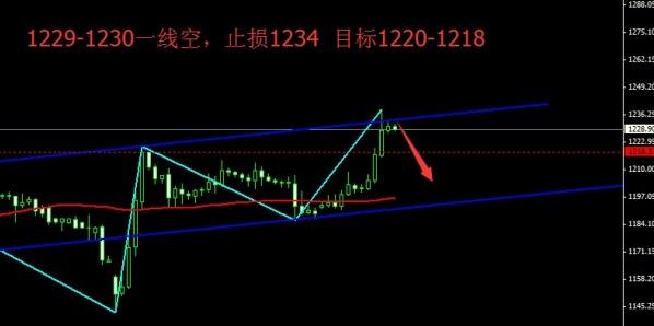 黃金降價(黃金降價的原因)