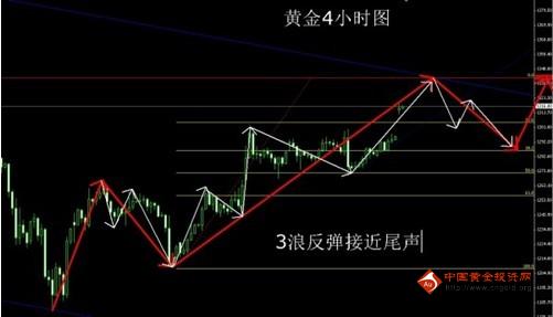 黃金金條多少錢一克(黃金金條多少錢一克價格)