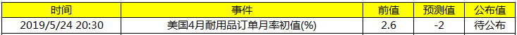 黃金車?yán)遄?黃金車?yán)遄雍?jiǎn)介)
