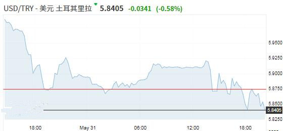 黃金鑒定花多少錢(黃金鑒定收費(fèi)標(biāo)準(zhǔn))