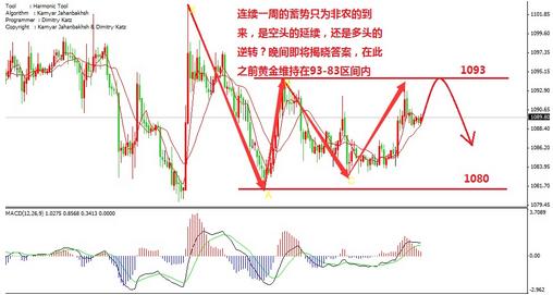 黃金雷刃(黃金雷刃覺醒材料)