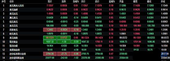 黃金貝的做法(黃金貝的做法大全)