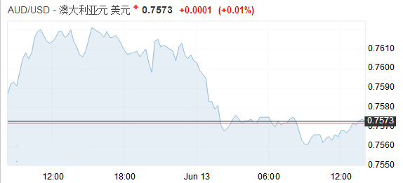 黃金飛艇(紅寶石黃金飛艇投注)