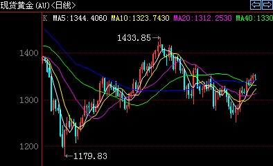 黃金賬戶怎么注銷(微信微黃金如何注銷賬戶)