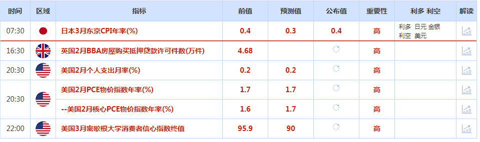 黃金詐騙大案(190億黃金詐騙)