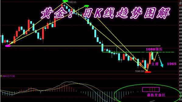 黃金還會跌嗎2013(黃金還會跌嗎2022)