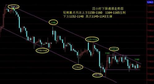 黃金貸款(黃金貸款app)