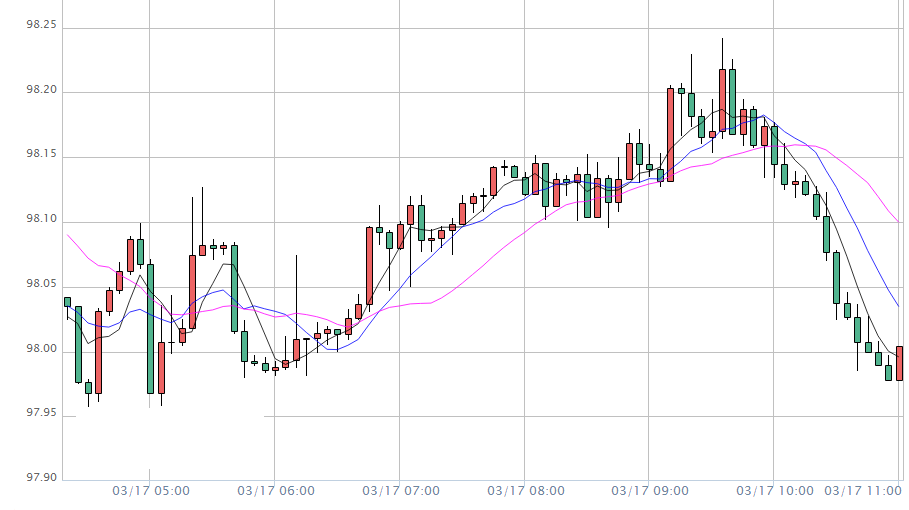 黃金賬戶怎么銷戶(工商銀行黃金賬戶怎么注銷)