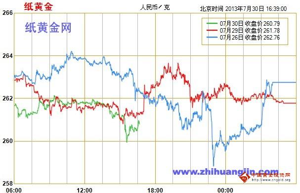 黃金首飾今日價格查詢(今日黃金首飾品價格查詢)