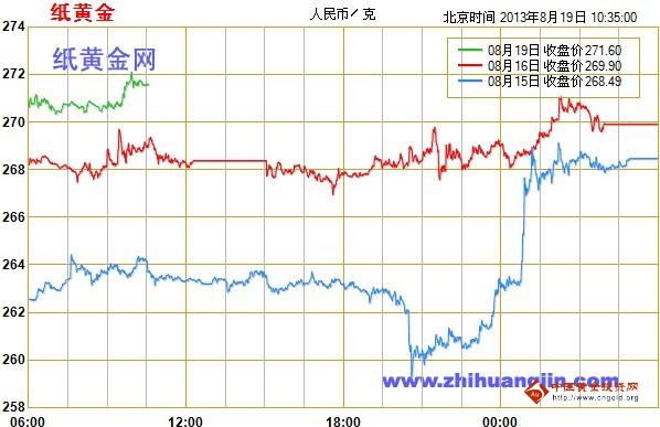 黃金蟾(黃金蟾蜍有毒嗎)