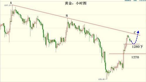 黃金英語怎么寫(黃金英文怎么寫的)