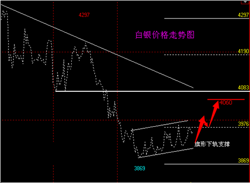 黃金英語翻譯(黃金翻譯)