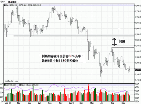 黃金貸APP(黃金貸款利率為什么低)
