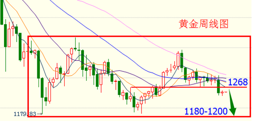 黃金蝦仁(黃金蝦仁球)