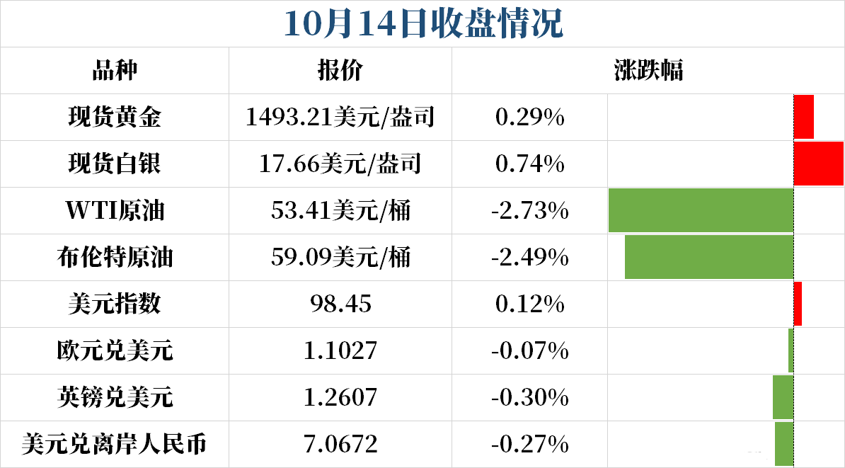 黃金行動(美國黃金行動)