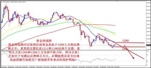 黃金羊毛(黃金羊毛和普通羊毛)