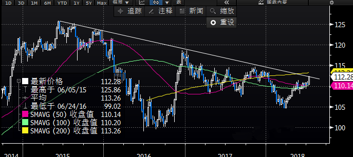 黃金腰臀比例是多少(腰臀比黃金比例0.618)