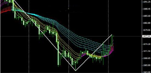黃金紀元(黃金紀元白銀紀元)