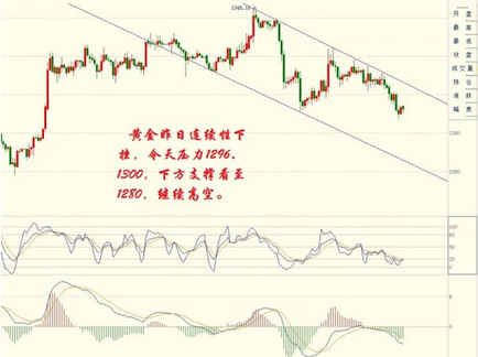 黃金糕的做法(黃金糕的做法蒸多久)