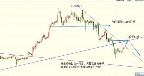 黃金股票代碼是多少(黃金股票代碼是多少位)