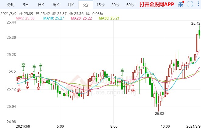黃金翅膀的閱讀理解(蝴蝶的金翅膀閱讀理解)
