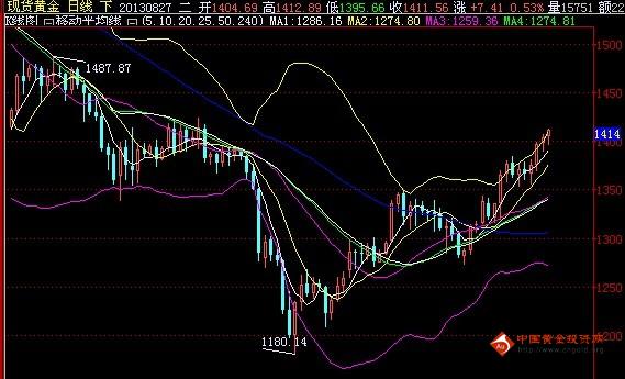 黃金突然下跌(黃金為什么突然下跌)
