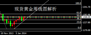 黃金策講的什么(黃金策求名篇)
