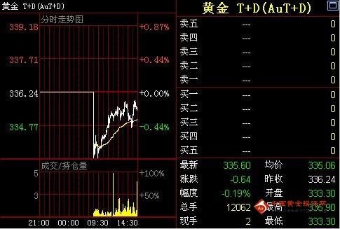 黃金蕊的作用與功效(黃金蕊怎么喝)
