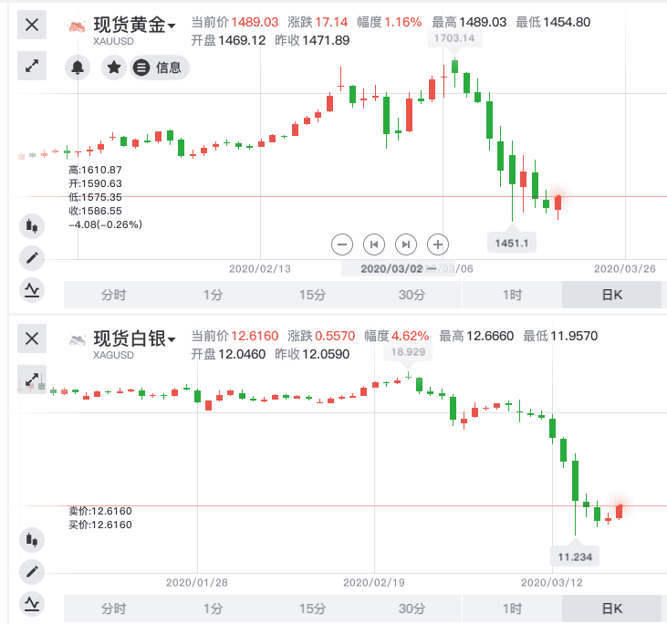 黃金維修(黃金維修應該注意什么)