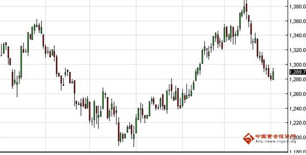 黃金白銀期貨交易軟件(黃金白銀交易軟件下載)