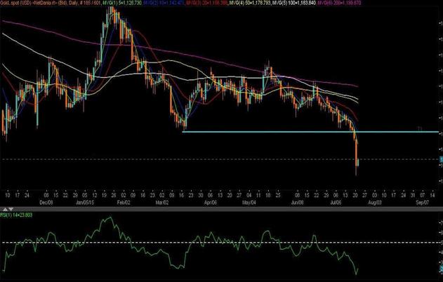 黃金的代碼是什么(黃金的貨幣代碼是)