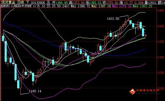 黃金糕竅門(黃金糕怎么做好吃竅門)