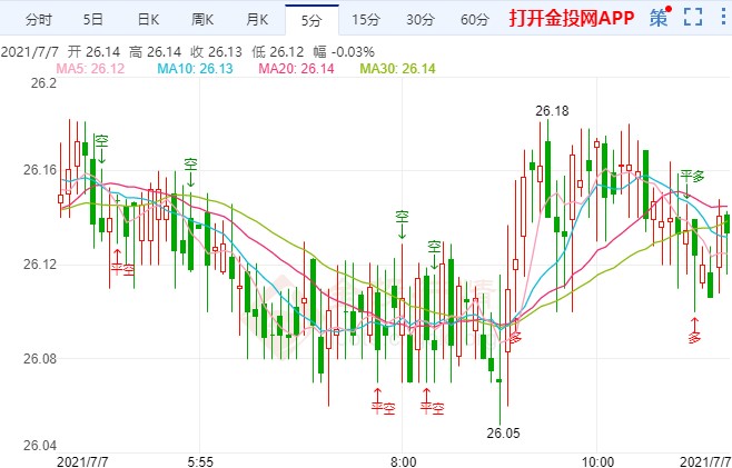 黃金的代表符號(黃金的元素符號是什么)