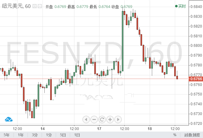 黃金矩形怎么畫(畫一個黃金矩形)