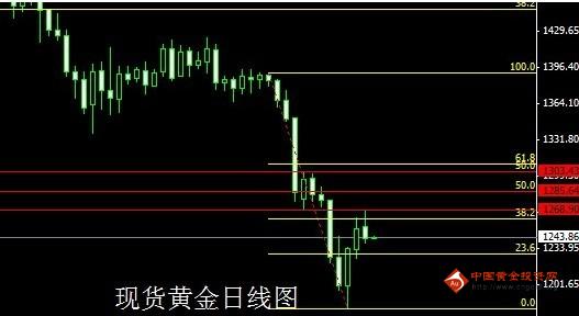 黃金睪銅廣告視頻(中國黃金廣告視頻)