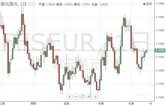 黃金白銀比率(黃金白銀比率怎么算)