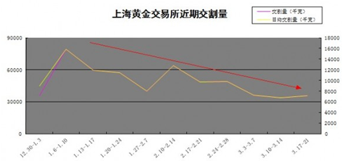 黃金白銀走勢分析軟件(黃金白銀走勢分析軟件有哪些)