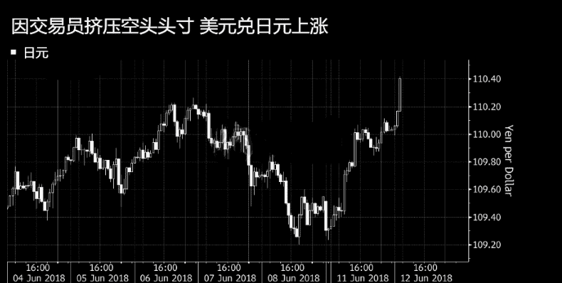 黃金現貨合約(黃金現貨合約代碼)
