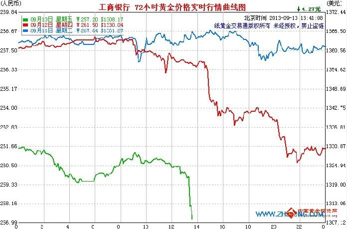黃金玉竹的功效與作用(玉竹功效與作用營(yíng)養(yǎng)價(jià)值)