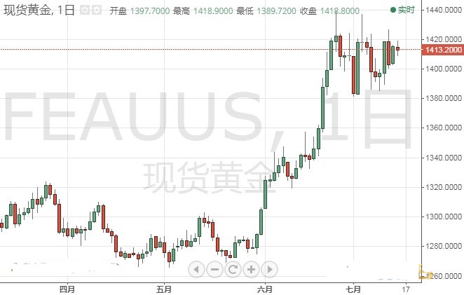 黃金瑪咖的服用方法(黃金瑪咖管用嗎)
