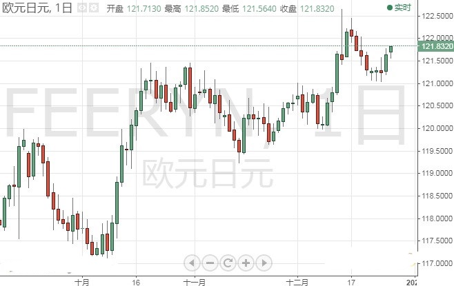 黃金獨角獸(黃金獨角獸技能搭配)