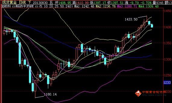 黃金碼卡(黃金碼卡治療腎虛)