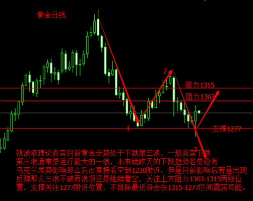 黃金海岸官網(黃金海岸官方下載)