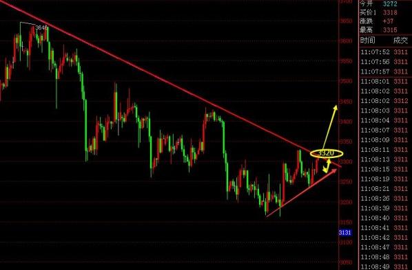 黃金現(xiàn)貨代碼(黃金現(xiàn)貨代碼查詢)